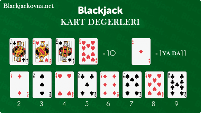 Canlı Blackjack Kart Değerleri